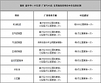 chart10a