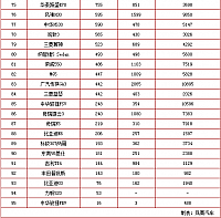 chart10c