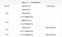 chart11