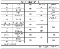 chart11