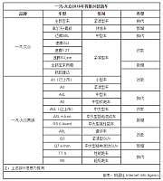 chart11