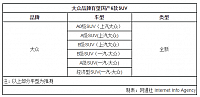 chart11
