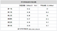 chart12