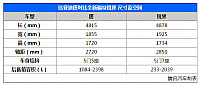 chart13