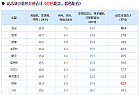 chart15