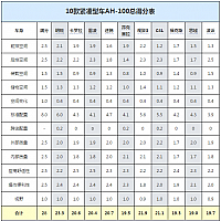 chart16a