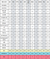 chart16c