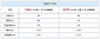 chart17