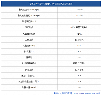 chart17