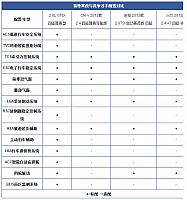 chart2