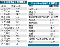 chart2