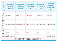 chart2