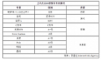 chart2