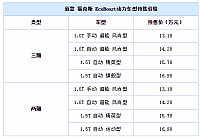 chart2