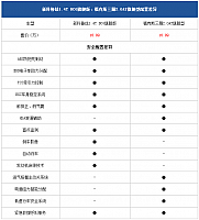 chart2