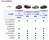 chart2