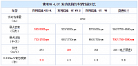 chart2