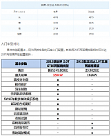 chart2