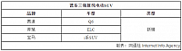 chart2