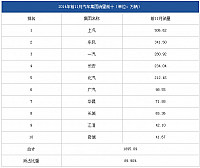 chart2