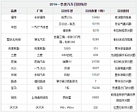 chart2