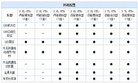 chart2