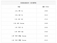 chart2