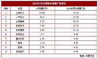 chart2