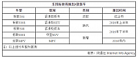 chart2