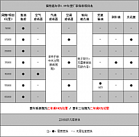 chart2