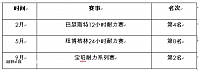 chart21