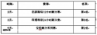 chart21