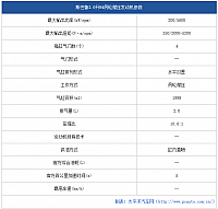 chart21