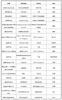 chart22