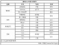 chart22