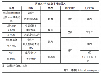 chart22