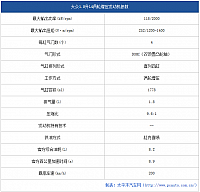 chart22