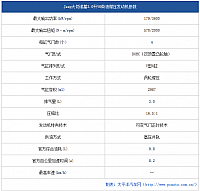 chart24