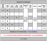 chart3