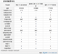 chart3