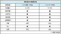 chart3