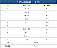 chart3