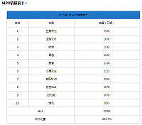 chart3