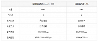 chart3