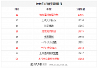 chart3