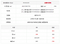 chart3