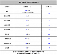 chart3