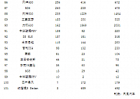 chart3c