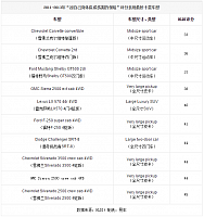 chart4