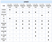 chart4